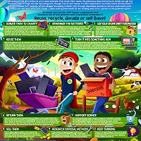 How to be Green with your Tech